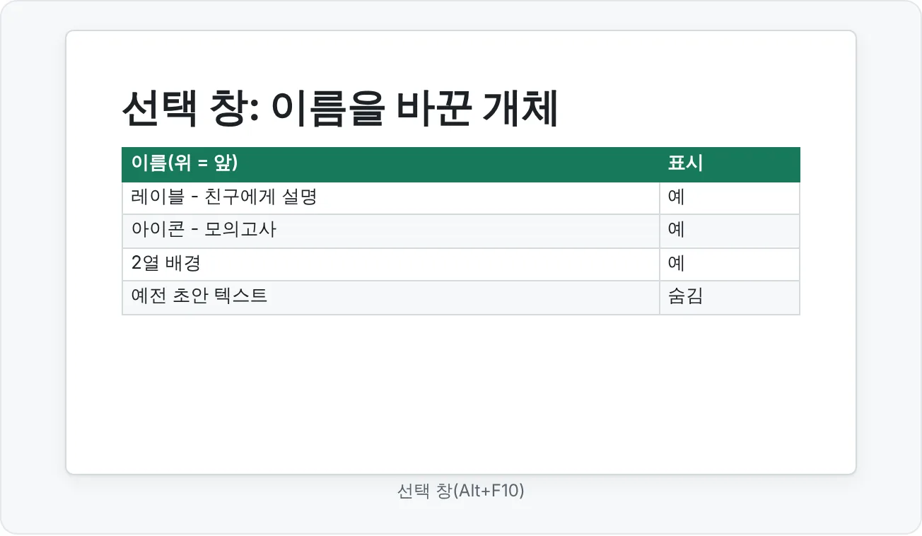 비교 슬라이드의 선택 창 모습이에요. 개체 이름을 바꿔서 용도가 한눈에 보여요.