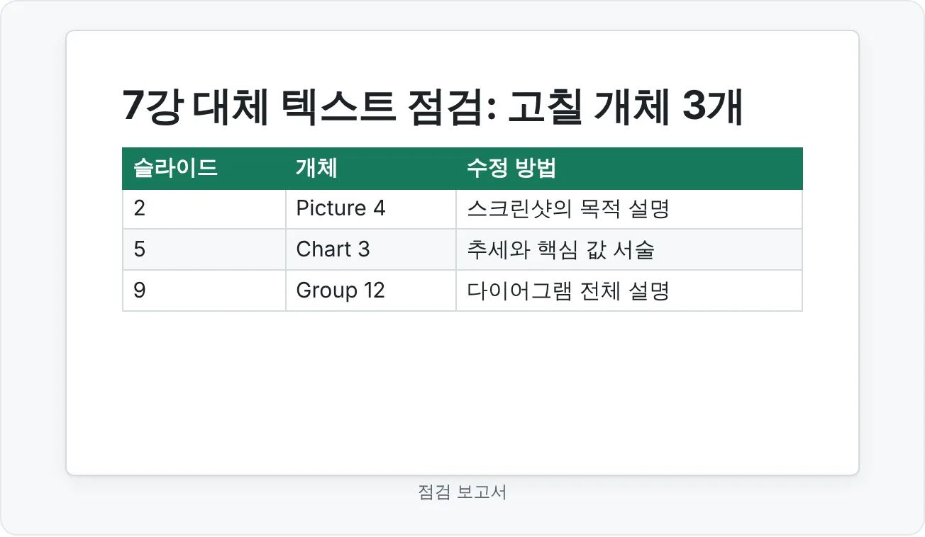 AuditAltText의 직접 실행 창 출력을 작성자용 수정 목록으로 바꾼 슬라이드예요.