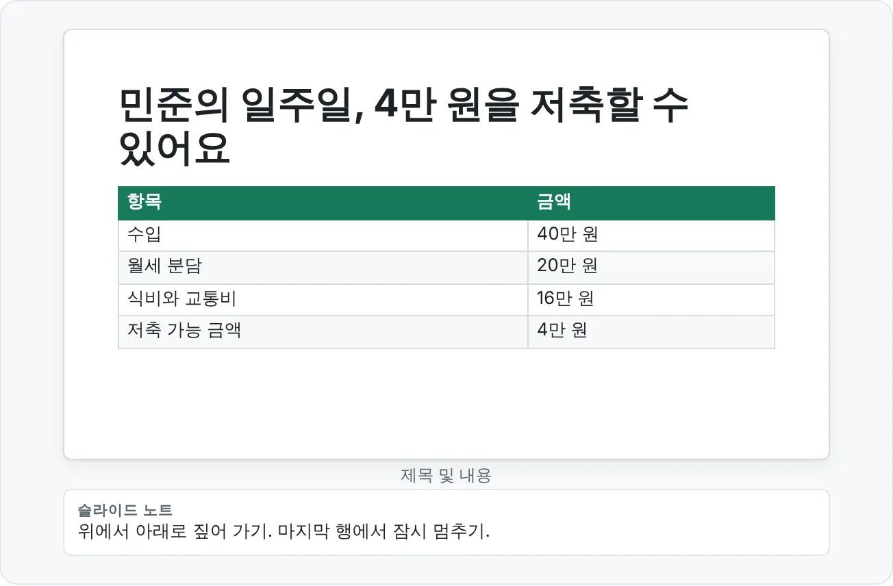 6번 슬라이드: 실제 예시를 짧은 표로 보여 주고 한 행을 강조해요.