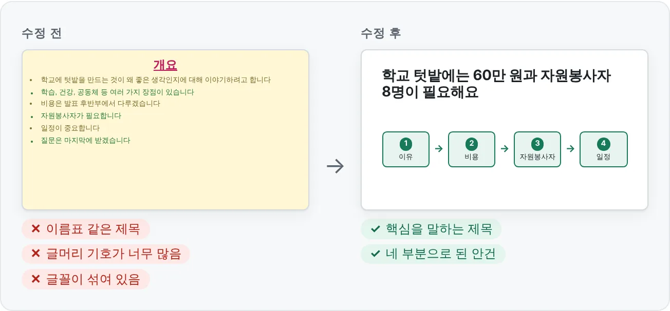 진단용 엉망 슬라이드 두 장과 개선한 버전의 예시예요.