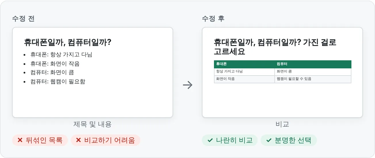 같은 내용을 제목 및 내용에서 비교 레이아웃으로 옮겨서 두 선택지를 나란히 놓았어요.