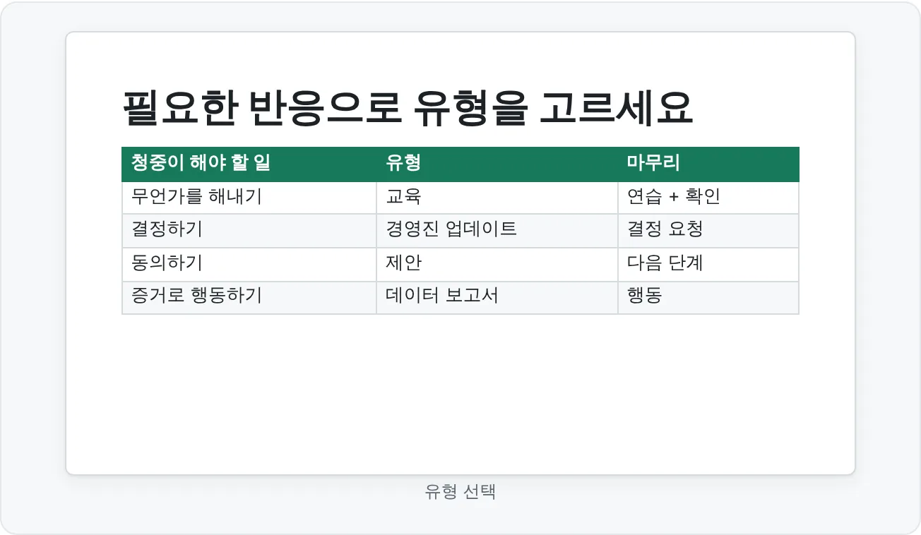 강좌 팀의 덱 기획서 템플릿에 들어 있는 유형 선택 슬라이드.