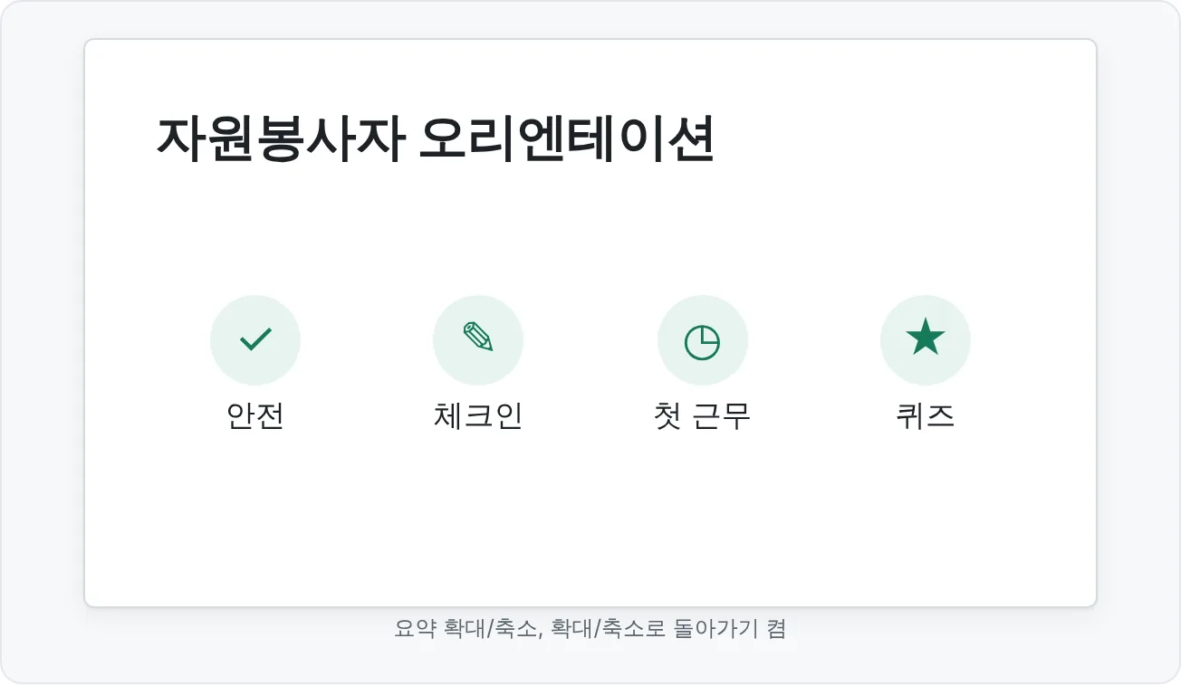 오리엔테이션 덱의 요약 확대/축소 메뉴예요. 축소판 네 개를 각각 간단한 아이콘 이미지로 바꾸고 이름표를 붙였어요.