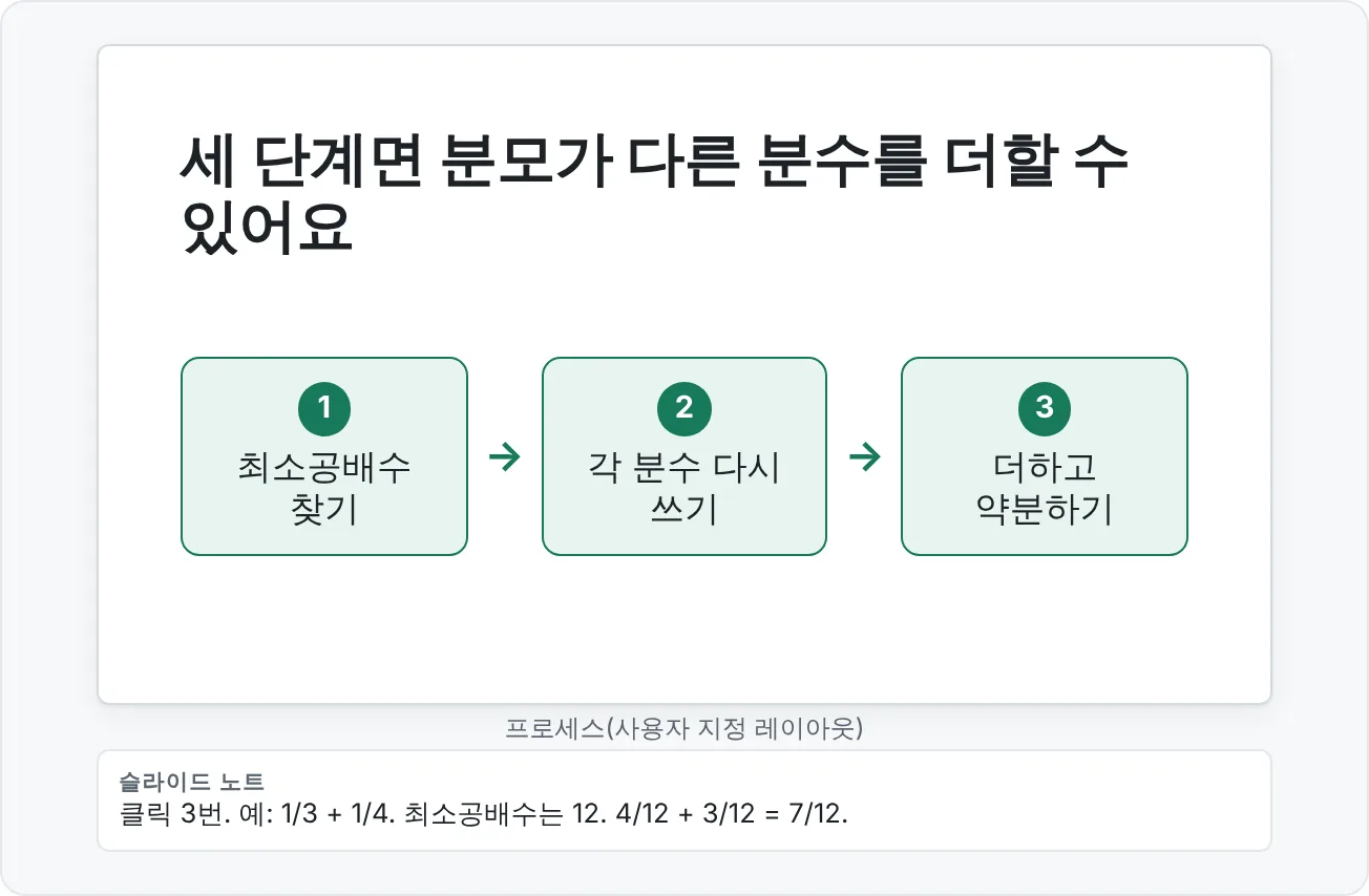 8번 슬라이드: 도형으로 만든 프로세스 다이어그램으로, 클릭할 때마다 단계가 하나씩 나타나요.
