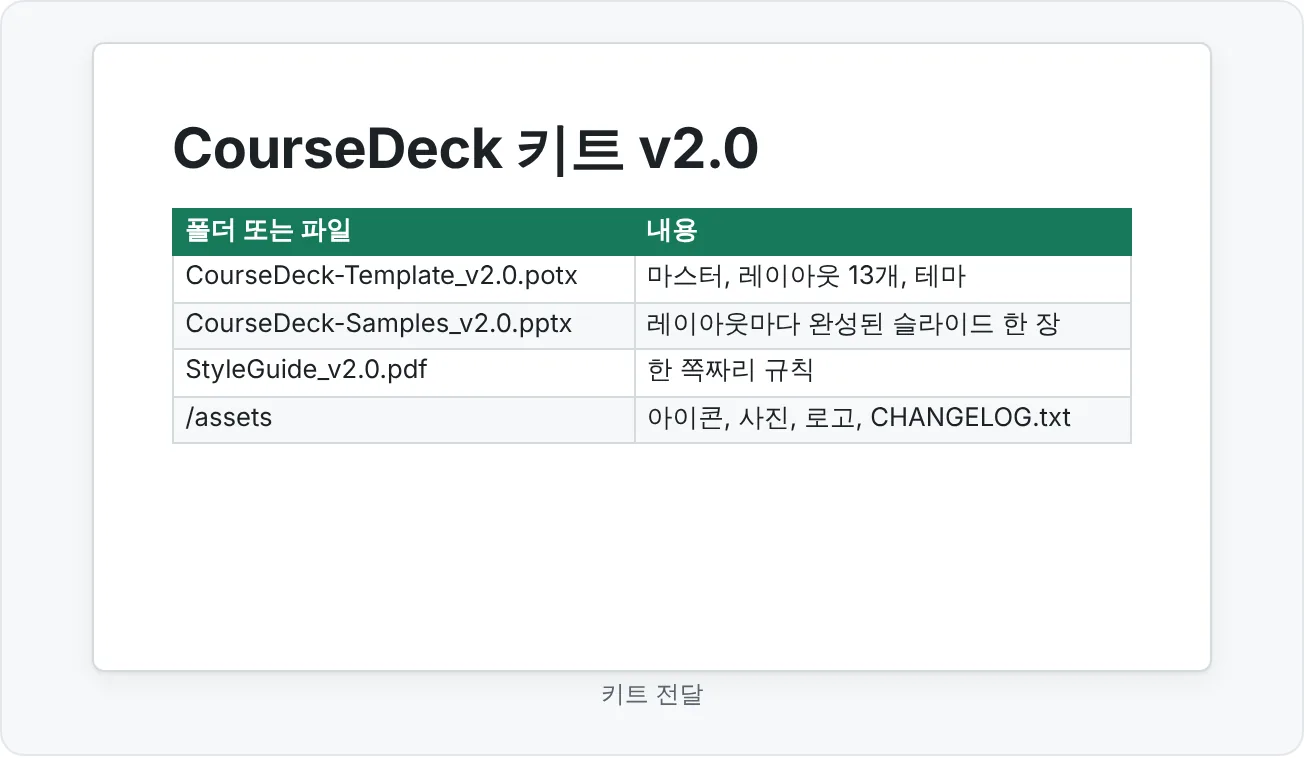 강좌 팀과 공유하는 키트 폴더 구조예요.