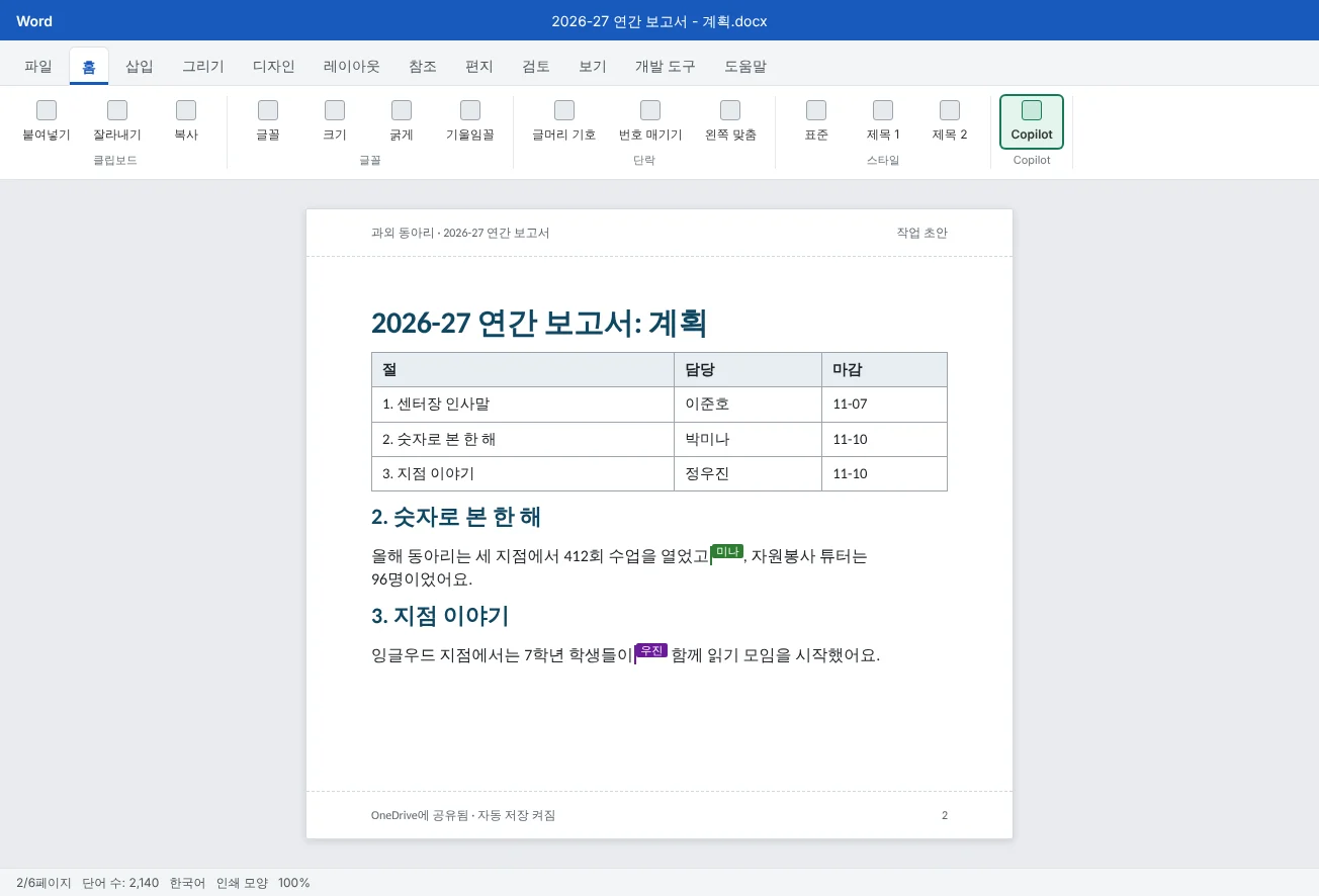 공동 작성 중인 연간 보고서 계획이에요. 색깔 깃발이 미나와 우진이 입력하는 위치를 보여 주고, 절마다 담당자가 있고, 홈 탭 오른쪽 끝에 Copilot 단추가 있어요.