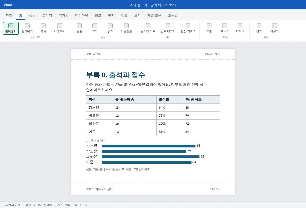 강의 워크북의 부록 페이지예요. 출석 표와 퀴즈 차트가 엑셀 통합 문서에 연결되어 있어서 점수가 바뀌면 함께 업데이트돼요.