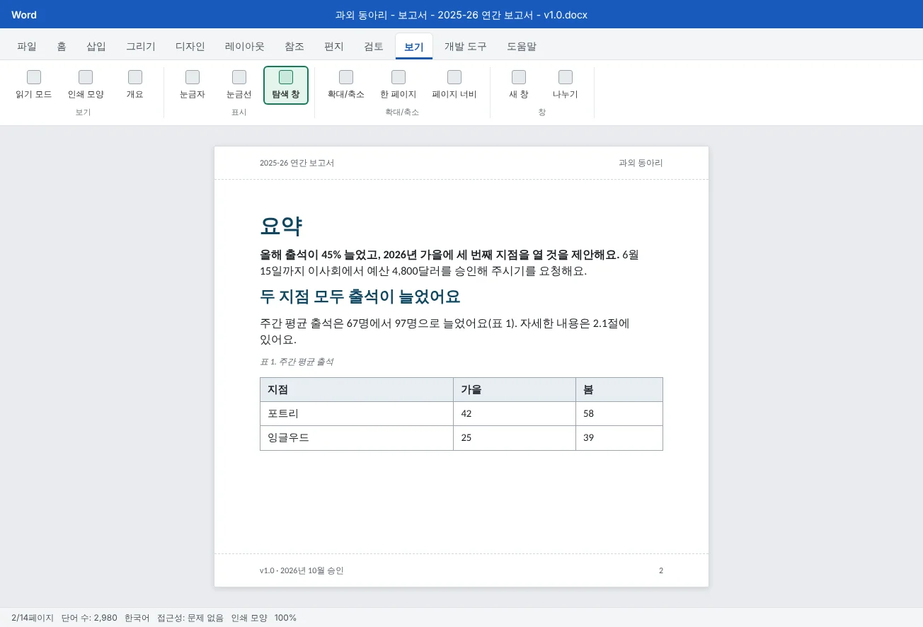 과외 동아리 연간 보고서의 2쪽이에요. 답부터 말하는 한 쪽짜리 요약, 메시지를 담은 제목, 캡션과 상호 참조가 있는 표가 보여요.