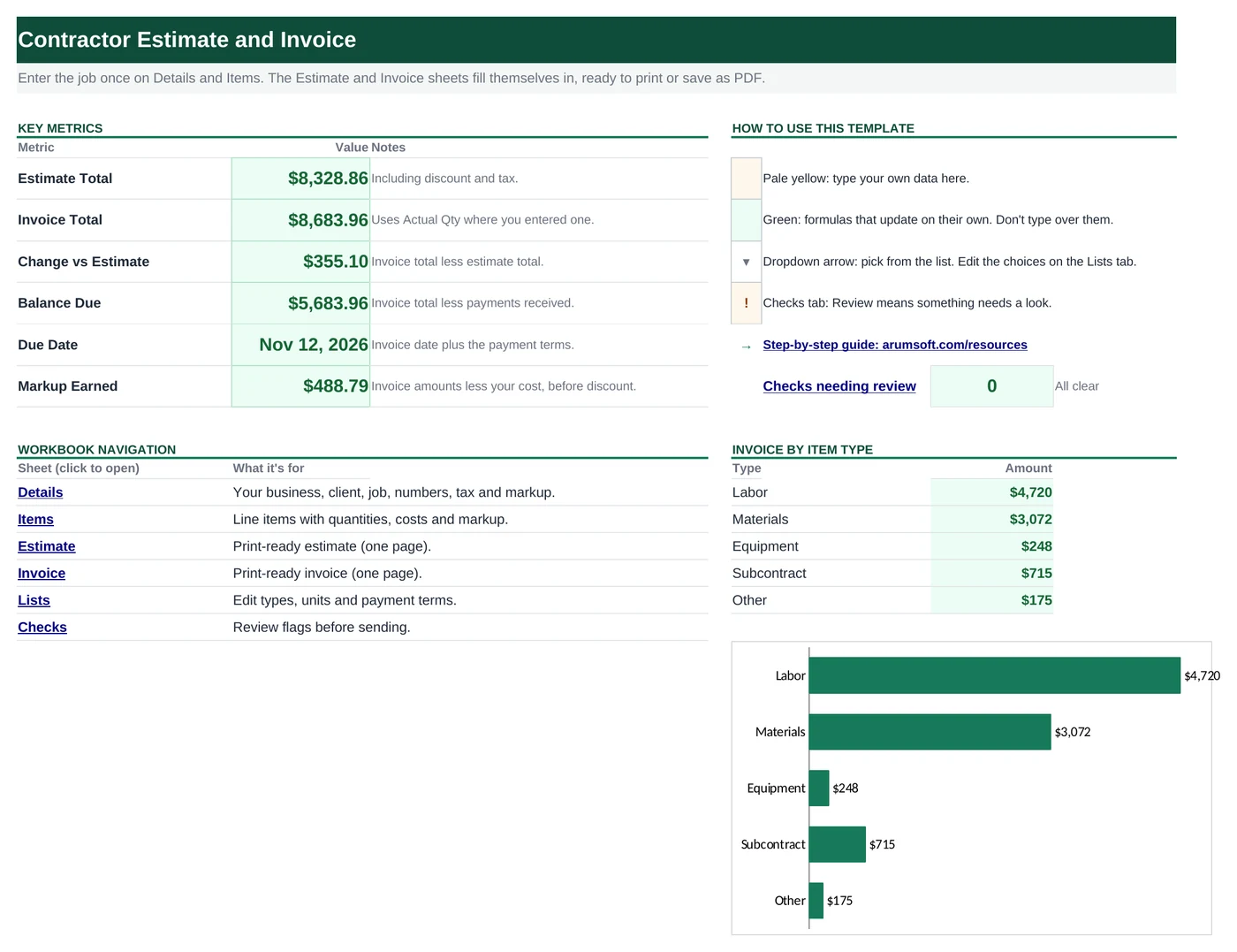 Start Here dashboard of the Excel contractor estimate and invoice template showing estimate total, invoice total, balance due, due date, markup earned and invoice by item type