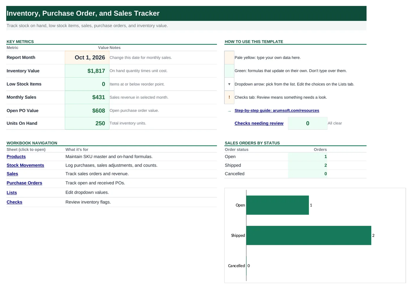 Start Here dashboard of the Excel inventory template showing inventory value, low stock items, monthly sales, open purchase orders and orders by status