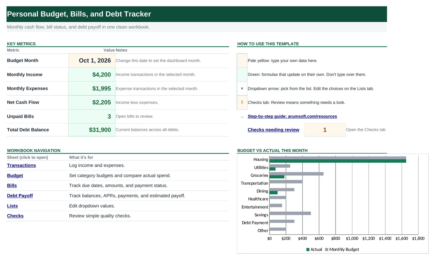 Start Here dashboard of the Excel budget template showing monthly income, expenses, unpaid bills, total debt and a budget vs actual chart