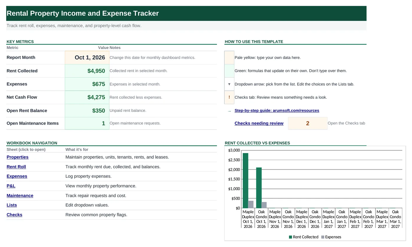 Start Here dashboard of the rental property Excel template showing rent collected, expenses, net cash flow, open rent balance and a rent vs expenses chart