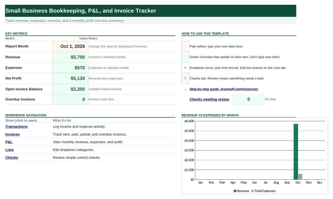 Start Here dashboard of the small business bookkeeping Excel template showing revenue, expenses, net profit, open invoices and a monthly revenue vs expenses chart