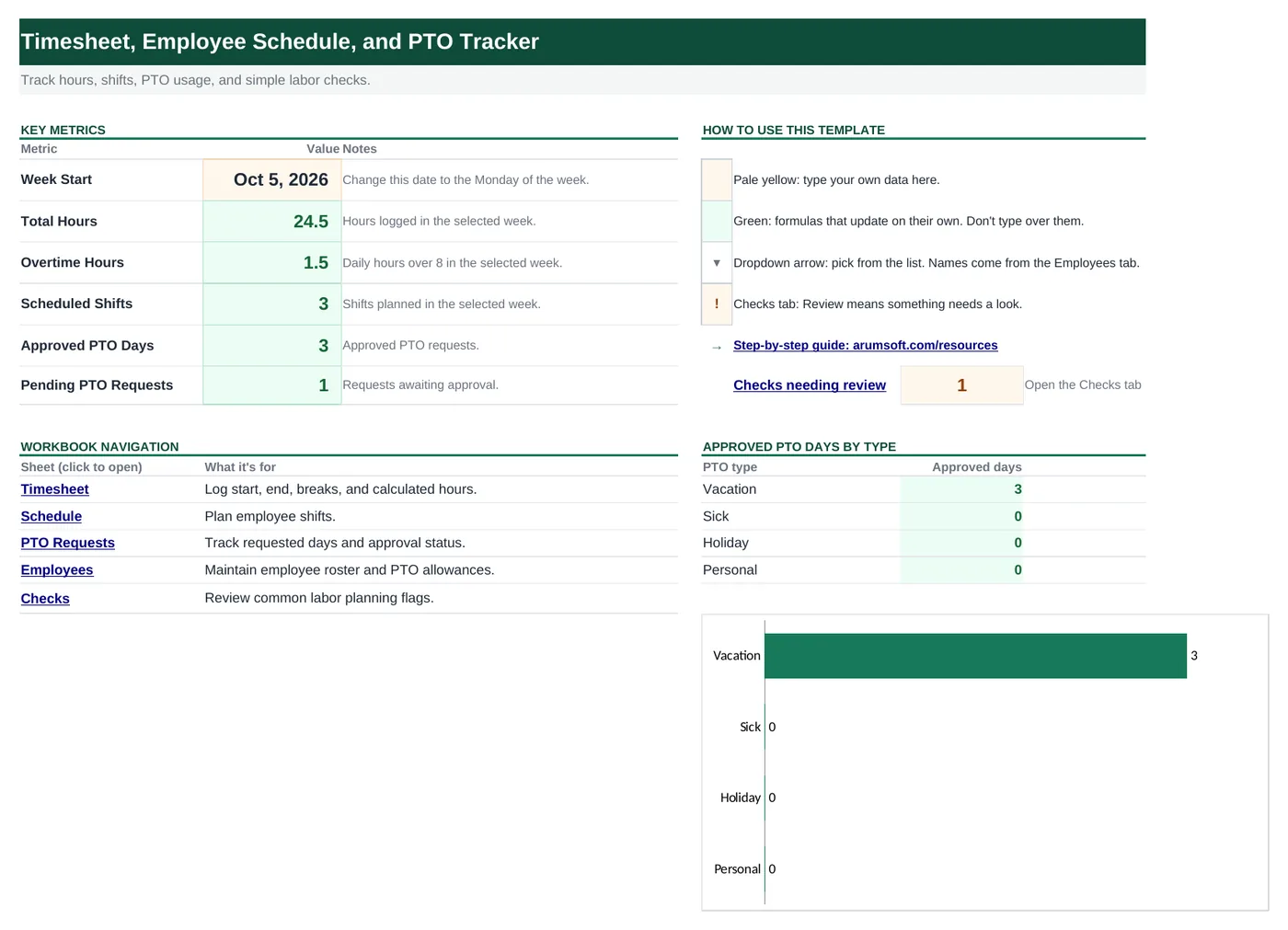 Start Here dashboard of the Excel timesheet template showing weekly hours, overtime, scheduled shifts, approved PTO and a PTO by type chart